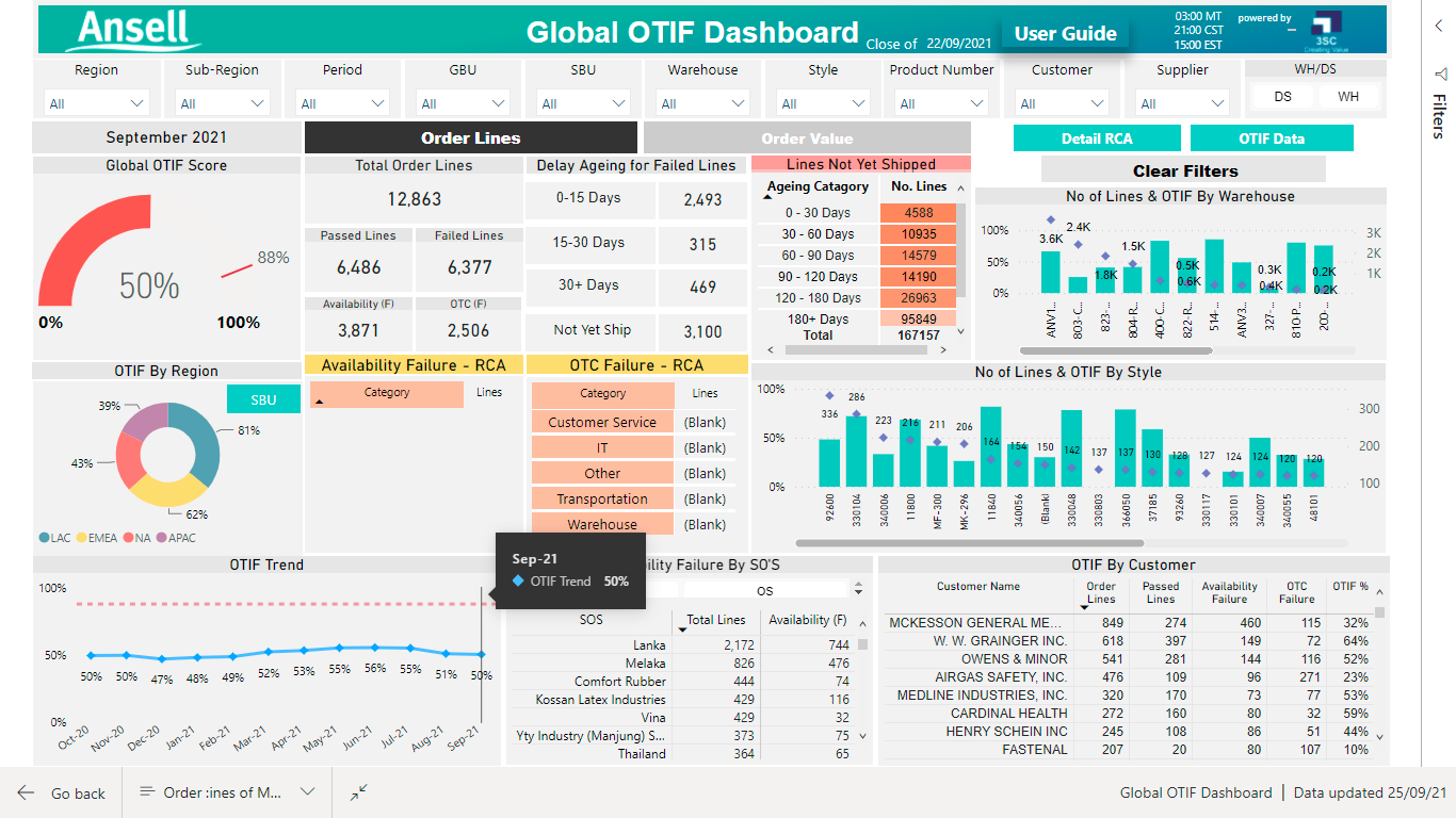 Otif Dashboard